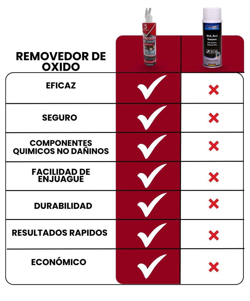 BrillOx 3D™_REMOVEDOR DE OXIDO 3D